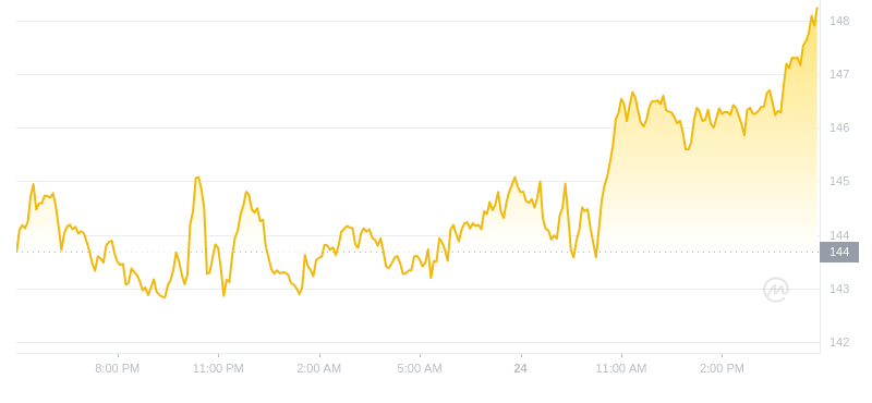 2024年09月24日索尔币价格